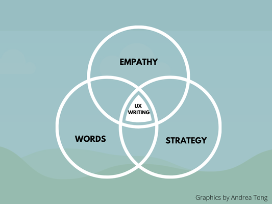 How to Become A Good UX Writer