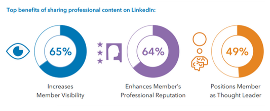 How To Expand Your Professional Network On LinkedIn Today