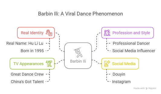 The Curiosity Around Searching for “Barbin Ili”